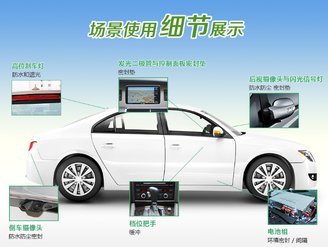應(yīng)用行業(yè)-汽車